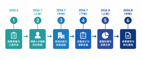 <strong>数智洞察｜为数字金融画像人才 走进苏州银行，绘就地方金融数智化转型下复合型统计类人才能力画像</strong>