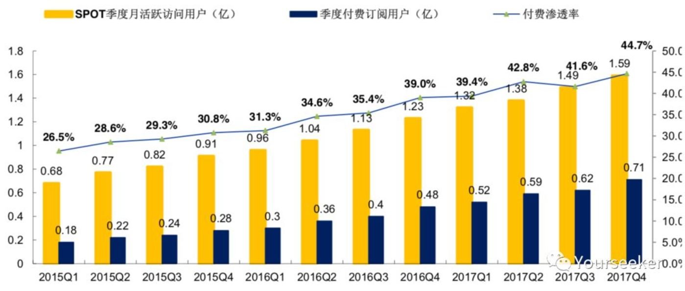 音乐平台们正在谋划一场内容的供给侧变革 音乐平台们正在谋划一场内容的供给侧变革